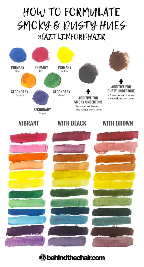 color-chart