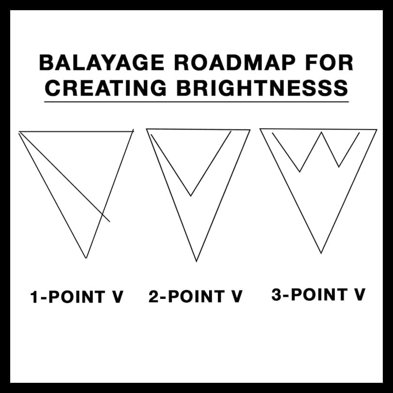 Balayage Diagram Neutral Blends Creating Brightness Hair Paint