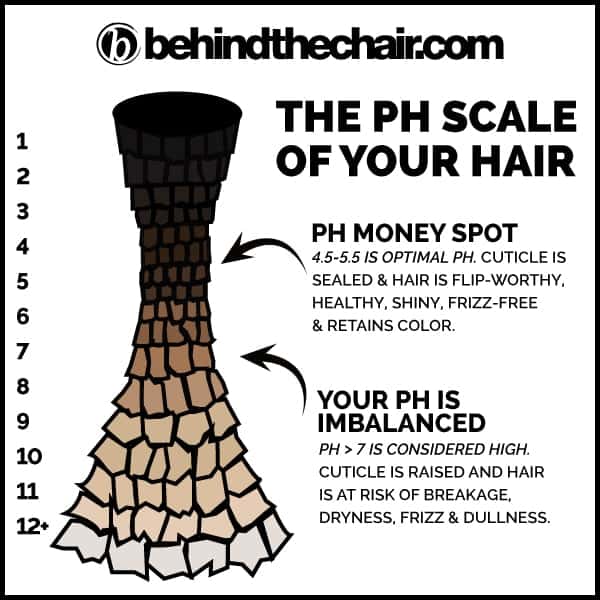 Schwarzkopf Professional Bonacure PH Imbalance Causes Color Fading Reasons PH Hair Scale