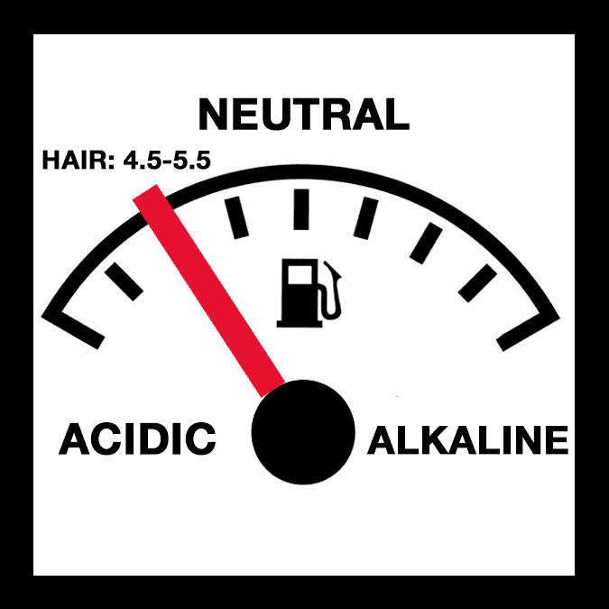 @lisalovesbalayage Lisa Walker Hair pH Level Scale And Porosity Chart Acidic Neutral and Alkaline Color