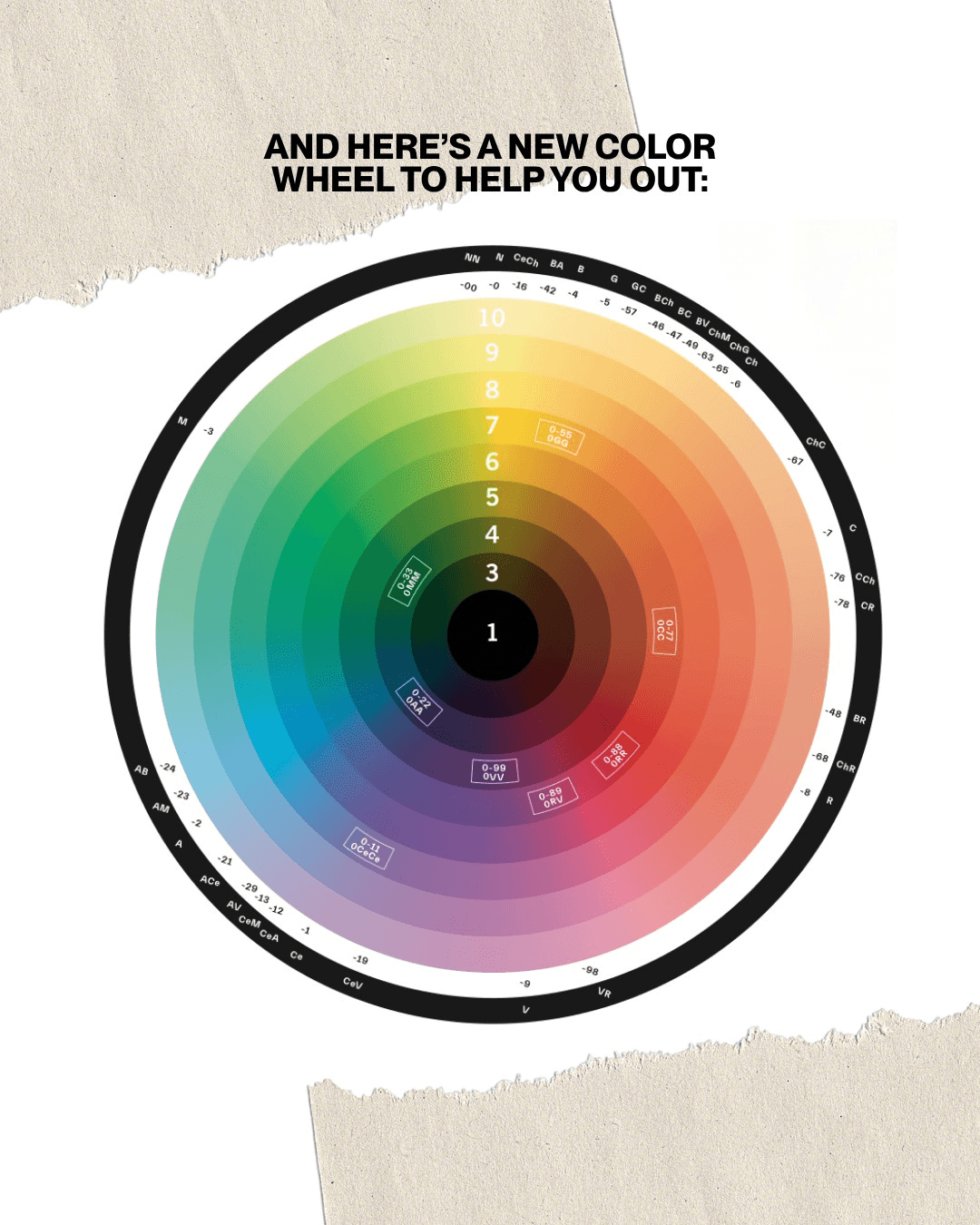 new color wheel